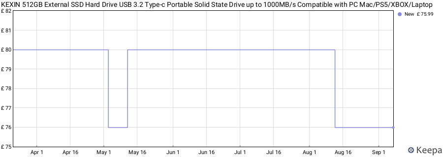 KEXIN 512GB External SSD Hard Drive USB 3.2 Type-c Portable Solid State Drive up to 1000MB/s Compatible with PC Mac/PS5/XBOX/Laptop price history (last 12 months)