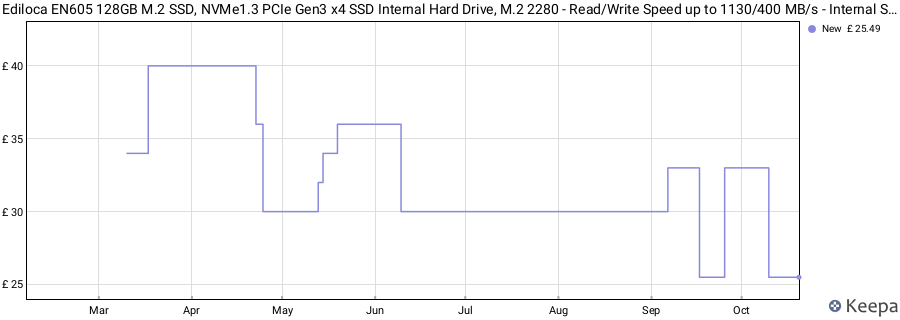 Ediloca EN605 128GB M.2 SSD, NVMe1.3 PCIe Gen3 x4 SSD Internal Hard Drive, M.2 2280 - Read/Write Speed up to 1130/400 MB/s - Internal SSD Compatible with Laptop & PC Desktop price history (last 12 months)