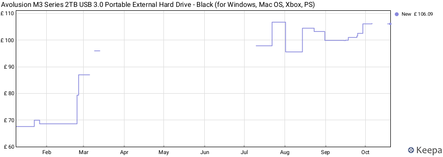 Avolusion M3 Series 2TB USB 3.0 Portable External Hard Drive - Black (for Windows, Mac OS, Xbox, PS) price history (last 12 months)