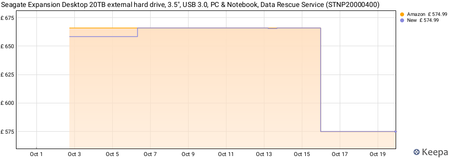 Seagate Expansion Desktop 20TB external hard drive, 3.5", USB 3.0, PC & Notebook, Data Rescue Service (STNP20000400) price history (last 12 months)