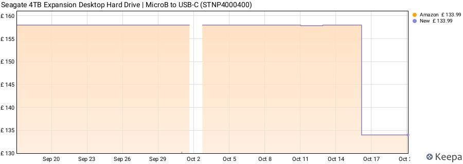 Seagate 4TB Expansion Desktop Hard Drive | MicroB to USB-C (STNP4000400) price history (last 12 months)