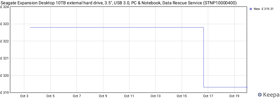 Seagate Expansion Desktop 10TB external hard drive, 3.5", USB 3.0, PC & Notebook, Data Rescue Service (STNP10000400) price history (last 12 months)