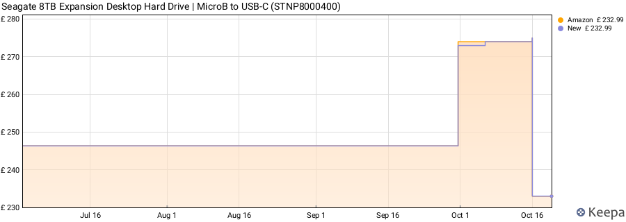 Seagate 8TB Expansion Desktop Hard Drive | MicroB to USB-C (STNP8000400) price history (last 12 months)