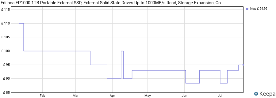 Ediloca EP1000 1TB Portable External SSD, External Solid State Drives Up to 1000MB/s Read, Storage Expansion, Compatible with USB-C Smartphones, PC, Mac, Tablets, Sleek & Sturdy Design price history (last 12 months)