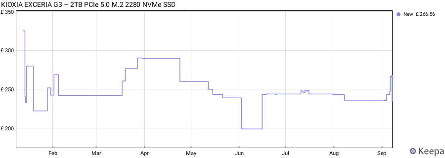 KIOXIA EXCERIA G3 – 2TB PCIe 5.0 M.2 2280 NVMe SSD price history (last 12 months)