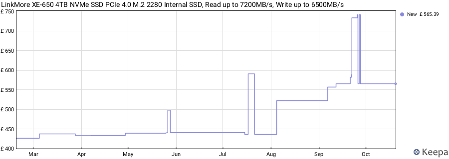 LinkMore XE-650 4TB NVMe SSD PCIe 4.0 M.2 2280 Internal SSD, Read up to 7200MB/s, Write up to 6500MB/s price history (last 12 months)