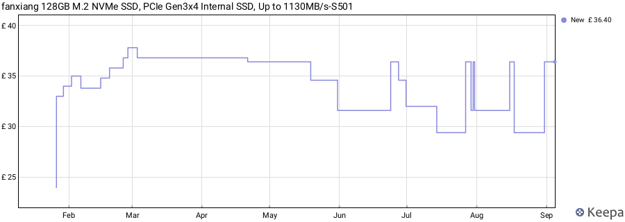 fanxiang 128GB M.2 NVMe SSD, PCIe Gen3x4 Internal SSD, Up to 1130MB/s-S501 price history (last 12 months)