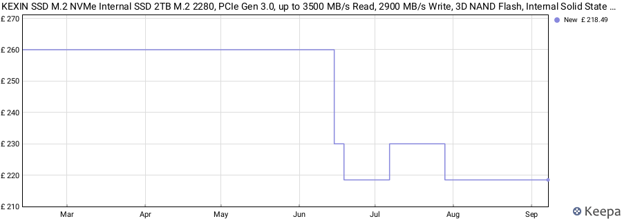 KEXIN SSD M.2 NVMe Internal SSD 2TB M.2 2280, PCIe Gen 3.0, up to 3500 MB/s Read, 2900 MB/s Write, 3D NAND Flash, Internal Solid State Drive PC Enthusiasts and Gamers price history (last 12 months)