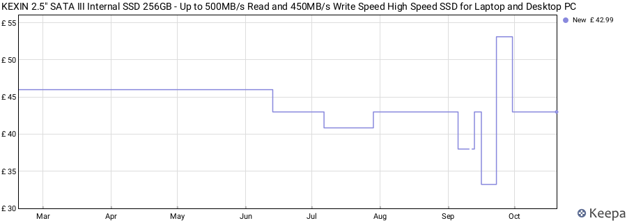 KEXIN 2.5" SATA III Internal SSD 256GB - Up to 500MB/s Read and 450MB/s Write Speed High Speed SSD for Laptop and Desktop PC price history (last 12 months)