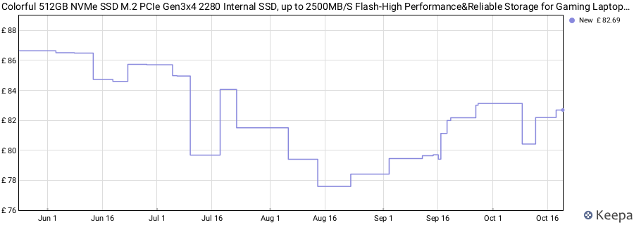 Colorful 512GB NVMe SSD M.2 PCIe Gen3x4 2280 Internal SSD, up to 2500MB/S Flash-High Performance&Reliable Storage for Gaming Laptops, PC Desktops(Compatible with Windows/Linux) price history (last 12 months)
