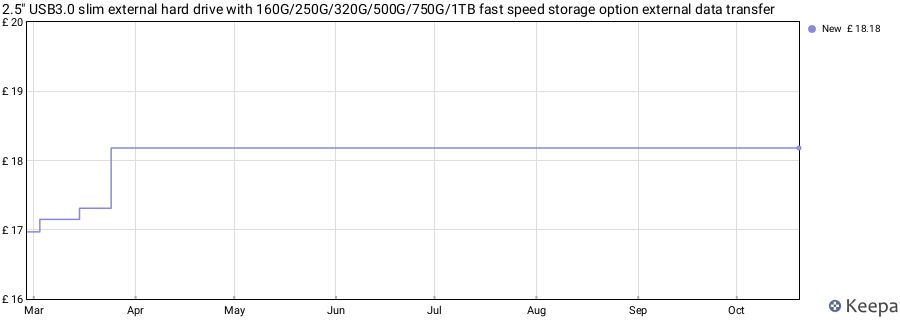 2.5" USB3.0 slim external hard drive with 160G/250G/320G/500G/750G/1TB fast speed storage option external data transfer price history (last 12 months)