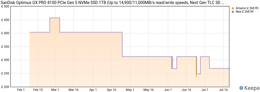 SanDisk Optimus GX PRO 8100 PCIe Gen 5 NVMe SSD 1TB (Up to 14,900/11,000MB/s read/write speeds, Next Gen TLC 3D CBA NAND) price history (last 12 months)