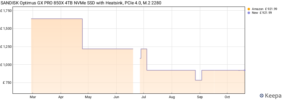 SANDISK Optimus GX PRO 850X 4TB NVMe SSD with Heatsink, PCIe 4.0, M.2 2280 price history (last 12 months)
