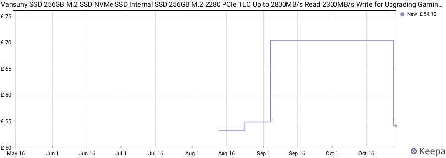 Vansuny SSD 256GB M.2 SSD NVMe SSD Internal SSD 256GB M.2 2280 PCIe TLC Up to 2800MB/s Read 2300MB/s Write for Upgrading Gaming PC price history (last 12 months)