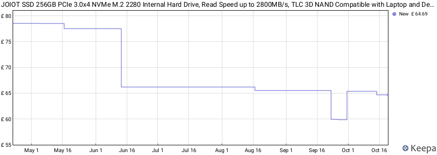 JOIOT SSD 256GB PCIe 3.0x4 NVMe M.2 2280 Internal Hard Drive, Read Speed up to 2800MB/s, TLC 3D NAND Compatible with Laptop and Desktop price history (last 12 months)