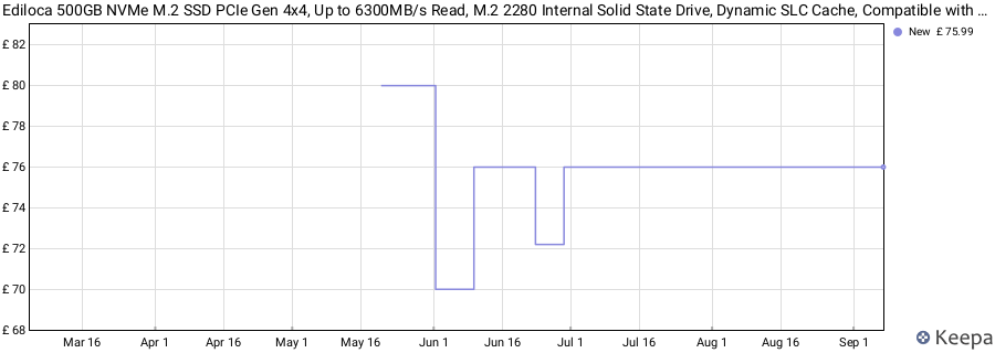Ediloca 500GB NVMe M.2 SSD PCIe Gen 4x4, Up to 6300MB/s Read, M.2 2280 Internal Solid State Drive, Dynamic SLC Cache, Compatible with PC, Desktop and Laptops(EN880E) price history (last 12 months)