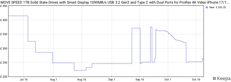 MOVE SPEED 1TB Solid State Drives with Smart Display 1090MB/s USB 3.2 Gen2 and Type C with Dual Ports for ProRes 4K Video iPhone 17/16/15, Android Phone, Windows, Mac price history (last 12 months)