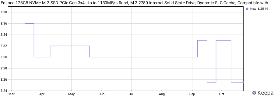 Ediloca 128GB NVMe M.2 SSD PCIe Gen 3x4, Up to 1130MB/s Read, M.2 2280 Internal Solid State Drive, Dynamic SLC Cache, Compatible with PC, Desktop and Laptops(EN680E) price history (last 12 months)