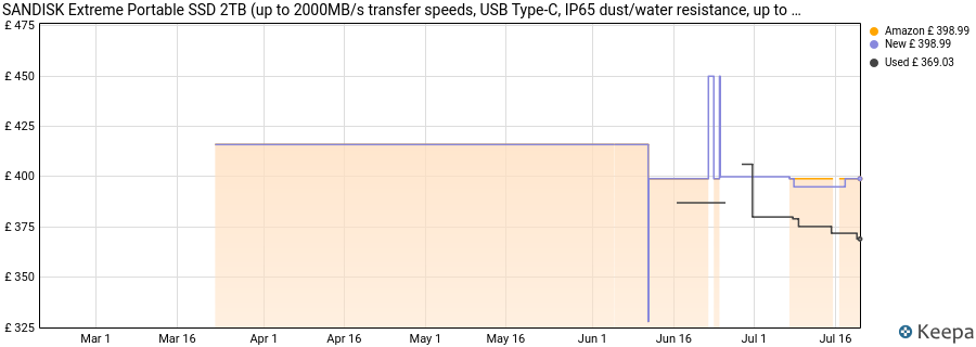 SANDISK Extreme Portable SSD 2TB (up to 2000MB/s transfer speeds, USB Type-C, IP65 dust/water resistance, up to 3-meter drop protection) price history (last 12 months)