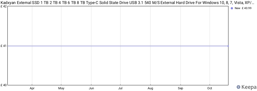 Kadxyan External SSD 1 TB 2 TB 4 TB 6 TB 8 TB Type-C Solid State Drive USB 3.1 540 M/S External Hard Drive For Windows 10, 8, 7, Vista, XP/Mac OS 10.4, Linux, Android price history (last 12 months)