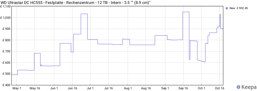 WD Ultrastar DC HC555 - Festplatte - Rechenzentrum - 12 TB - Intern - 3.5 "" (8.9 cm)" price history (last 12 months)