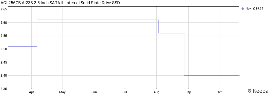 AGI 256GB AI238 2.5 Inch SATA III Internal Solid State Drive SSD price history (last 12 months)