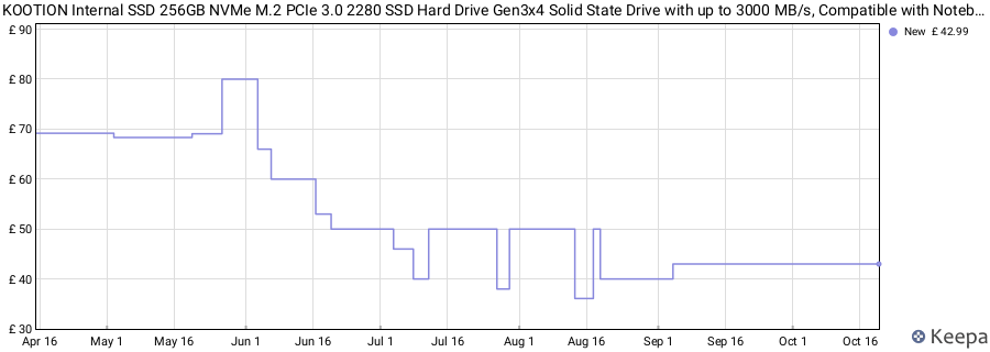 KOOTION Internal SSD 256GB NVMe M.2 PCIe 3.0 2280 SSD Hard Drive Gen3x4 Solid State Drive with up to 3000 MB/s, Compatible with Notebook, Laptops and Desktop PCs price history (last 12 months)
