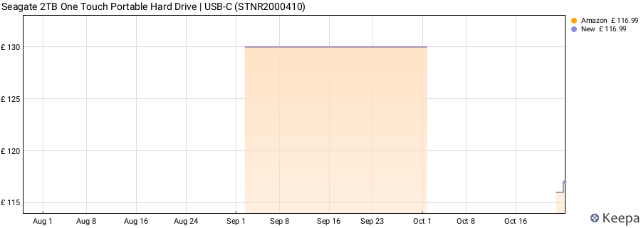 Seagate 2TB One Touch Portable Hard Drive | USB-C (STNR2000410) price history (last 12 months)