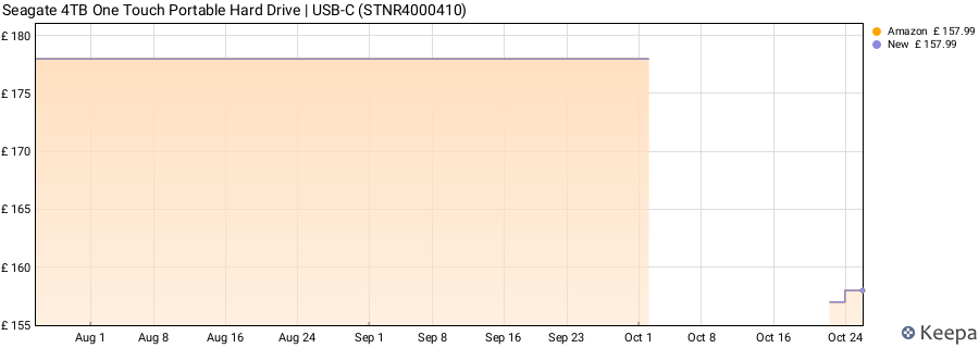 Seagate 4TB One Touch Portable Hard Drive | USB-C (STNR4000410) price history (last 12 months)