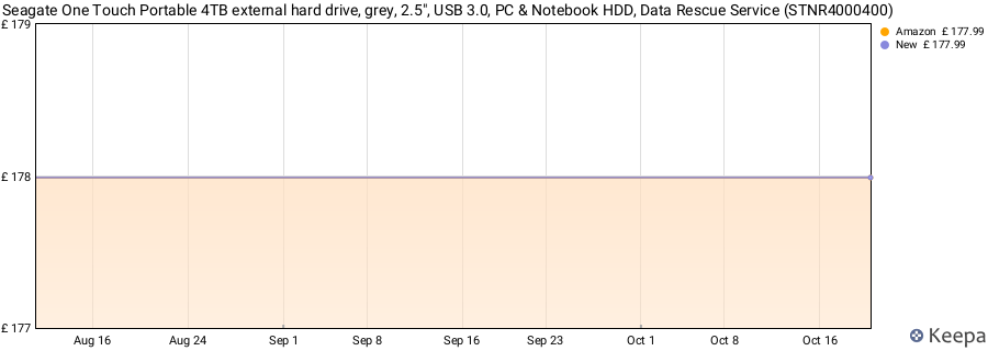 Seagate One Touch Portable 4TB external hard drive, grey, 2.5", USB 3.0, PC & Notebook HDD, Data Rescue Service (STNR4000400) price history (last 12 months)
