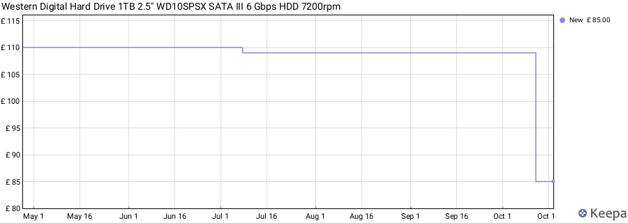 Western Digital Hard Drive 1TB 2.5" WD10SPSX SATA III 6 Gbps HDD 7200rpm price history (last 12 months)