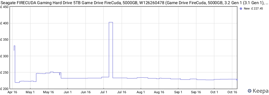 Seagate FIRECUDA Gaming Hard Drive 5TB Game Drive FireCuda, 5000GB, W126260478 (Game Drive FireCuda, 5000GB, 3.2 Gen 1 (3.1 Gen 1), Black) price history (last 12 months)