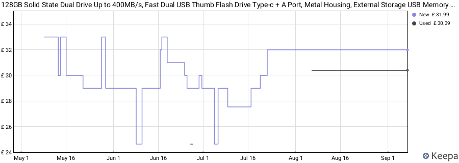 128GB Solid State Dual Drive Up to 400MB/s, Fast Dual USB Thumb Flash Drive Type-c + A Port, Metal Housing, External Storage USB Memory Stick for iPhone 15/16/17 Android Phone PC Laptop Tablet Mac price history (last 12 months)