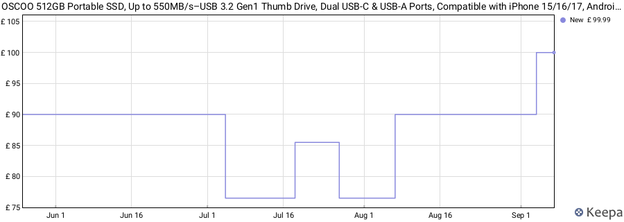 OSCOO 512GB Portable SSD, Up to 550MB/s–USB 3.2 Gen1 Thumb Drive, Dual USB-C & USB-A Ports, Compatible with iPhone 15/16/17, Android Phones, Mac – Photo & Video Backup price history (last 12 months)