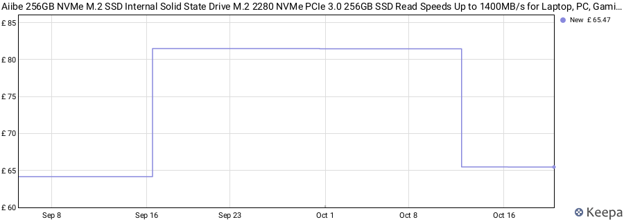 Aiibe 256GB NVMe M.2 SSD Internal Solid State Drive M.2 2280 NVMe PCIe 3.0 256GB SSD Read Speeds Up to 1400MB/s for Laptop, PC, Gaming price history (last 12 months)
