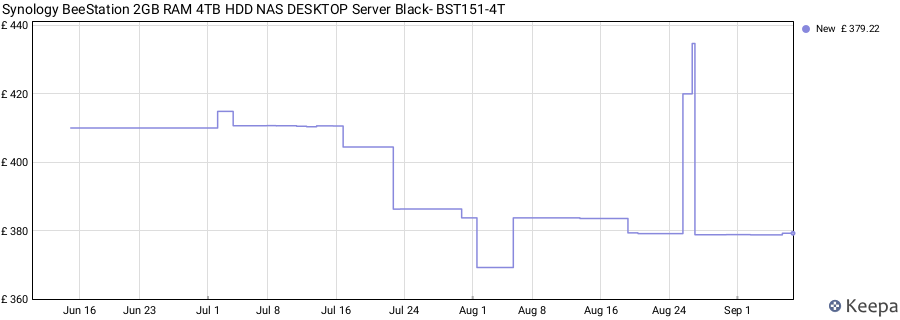 Synology BeeStation 2GB RAM 4TB HDD NAS DESKTOP Server Black- BST151-4T price history (last 12 months)