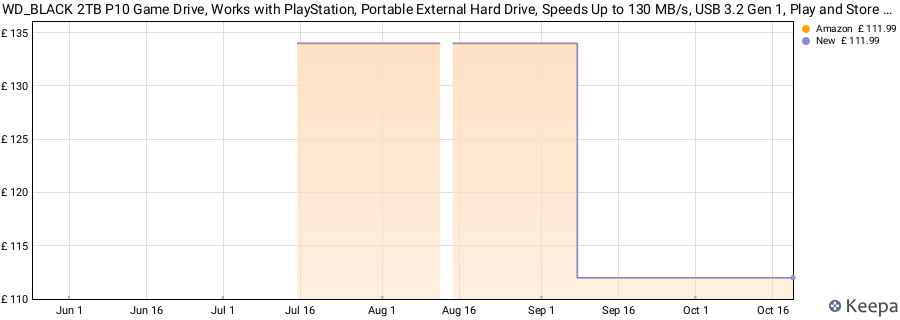 WD_BLACK 2TB P10 Game Drive, Works with PlayStation, Portable External Hard Drive, Speeds Up to 130 MB/s, USB 3.2 Gen 1, Play and Store PS4 games; archive PS5 games, White price history (last 12 months)