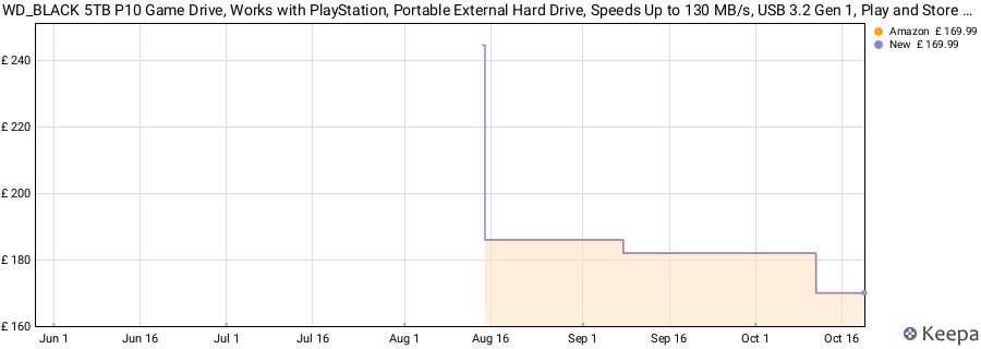 WD_BLACK 5TB P10 Game Drive, Works with PlayStation, Portable External Hard Drive, Speeds Up to 130 MB/s, USB 3.2 Gen 1, Play and Store PS4 games; archive PS5 games, White price history (last 12 months)
