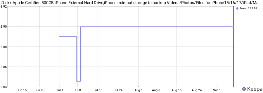 iDiskk App-le Certified 500GB iPhone External Hard Drive,iPhone external storage to backup Videos/Photos/Files for iPhone15/16/17/iPad/Mac/PC and USB-C Android Phones(Silver Metal) price history (last 12 months)