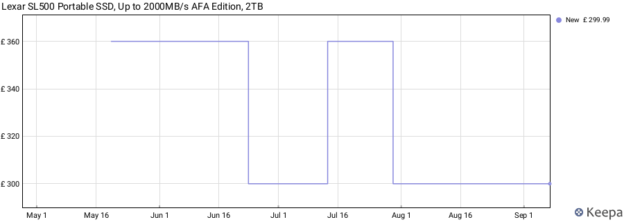Lexar SL500 Portable SSD, Up to 2000MB/s AFA Edition, 2TB price history (last 12 months)