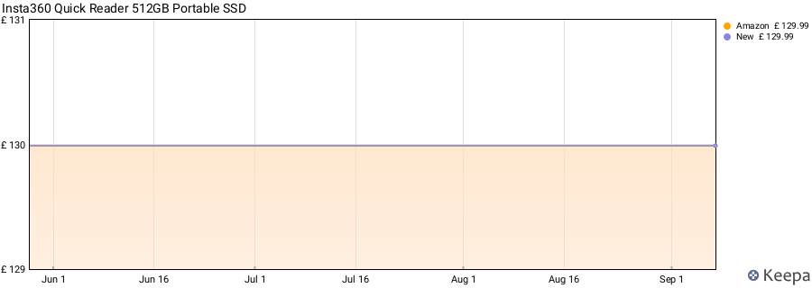 Insta360 Quick Reader 512GB Portable SSD price history (last 12 months)