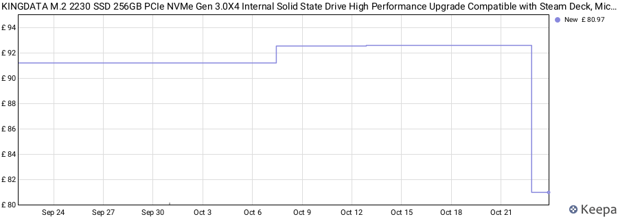 KINGDATA M.2 2230 SSD 256GB PCIe NVMe Gen 3.0X4 Internal Solid State Drive High Performance Upgrade Compatible with Steam Deck, Microsoft Surface Pro X/7+/8, Laptop & Ultra-Compact Desktops price history (last 12 months)