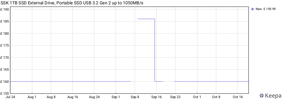 SSK 1TB SSD External Drive, Portable SSD USB 3.2 Gen 2 up to 1050MB/s price history (last 12 months)