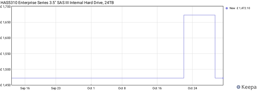 HAS5310 Enterprise Series 3.5" SAS III Internal Hard Drive, 24TB price history (last 12 months)