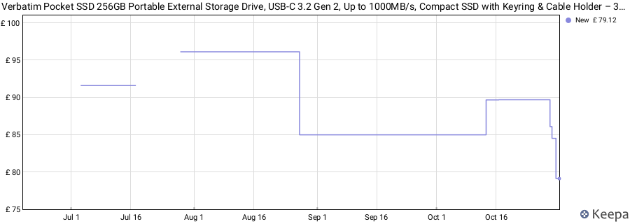 Verbatim Pocket SSD 256GB Portable External Storage Drive, USB-C 3.2 Gen 2, Up to 1000MB/s, Compact SSD with Keyring & Cable Holder – 32418 Black/Orange price history (last 12 months)