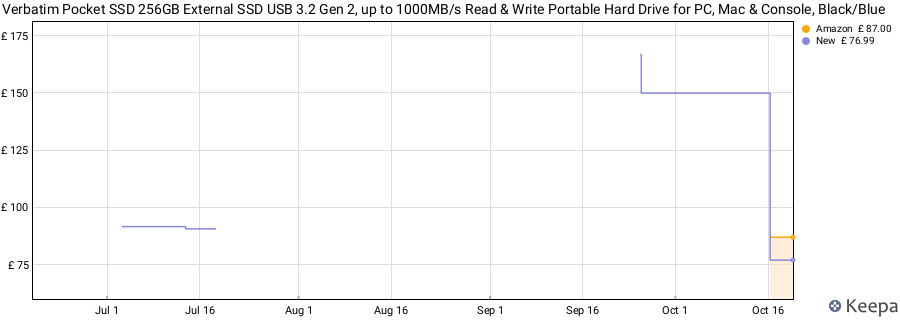 Verbatim Pocket SSD 256GB External SSD USB 3.2 Gen 2, up to 1000MB/s Read & Write Portable Hard Drive for PC, Mac & Console, Black/Blue price history (last 12 months)