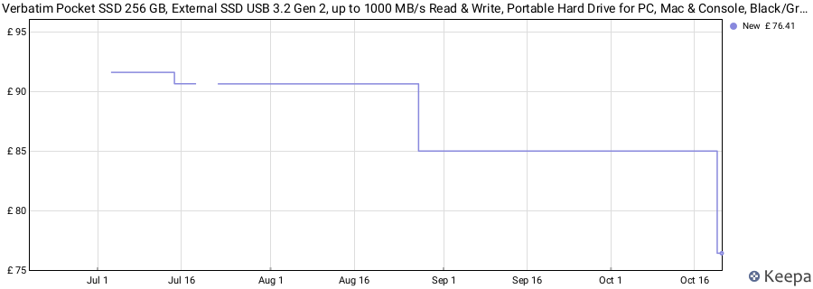 Verbatim Pocket SSD 256 GB, External SSD USB 3.2 Gen 2, up to 1000 MB/s Read & Write, Portable Hard Drive for PC, Mac & Console, Black/Grey price history (last 12 months)