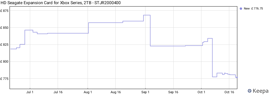 HD Seagate Expansion Card for Xbox Series, 2TB - STJR2000400 price history (last 12 months)