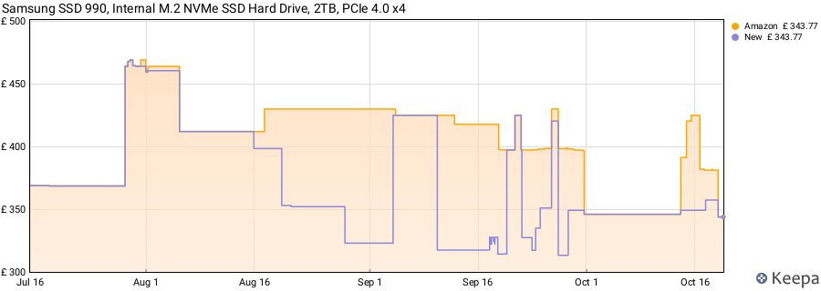 Samsung SSD 990, Internal M.2 NVMe SSD Hard Drive, 2TB, PCIe 4.0 x4 price history (last 12 months)