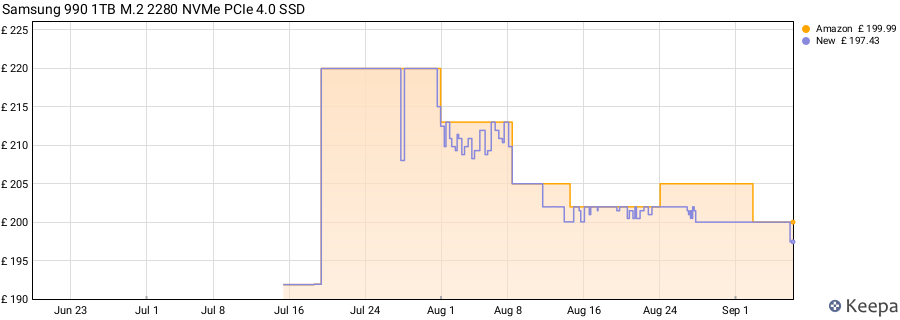 Samsung 990 1TB M.2 2280 NVMe PCIe 4.0 SSD price history (last 12 months)